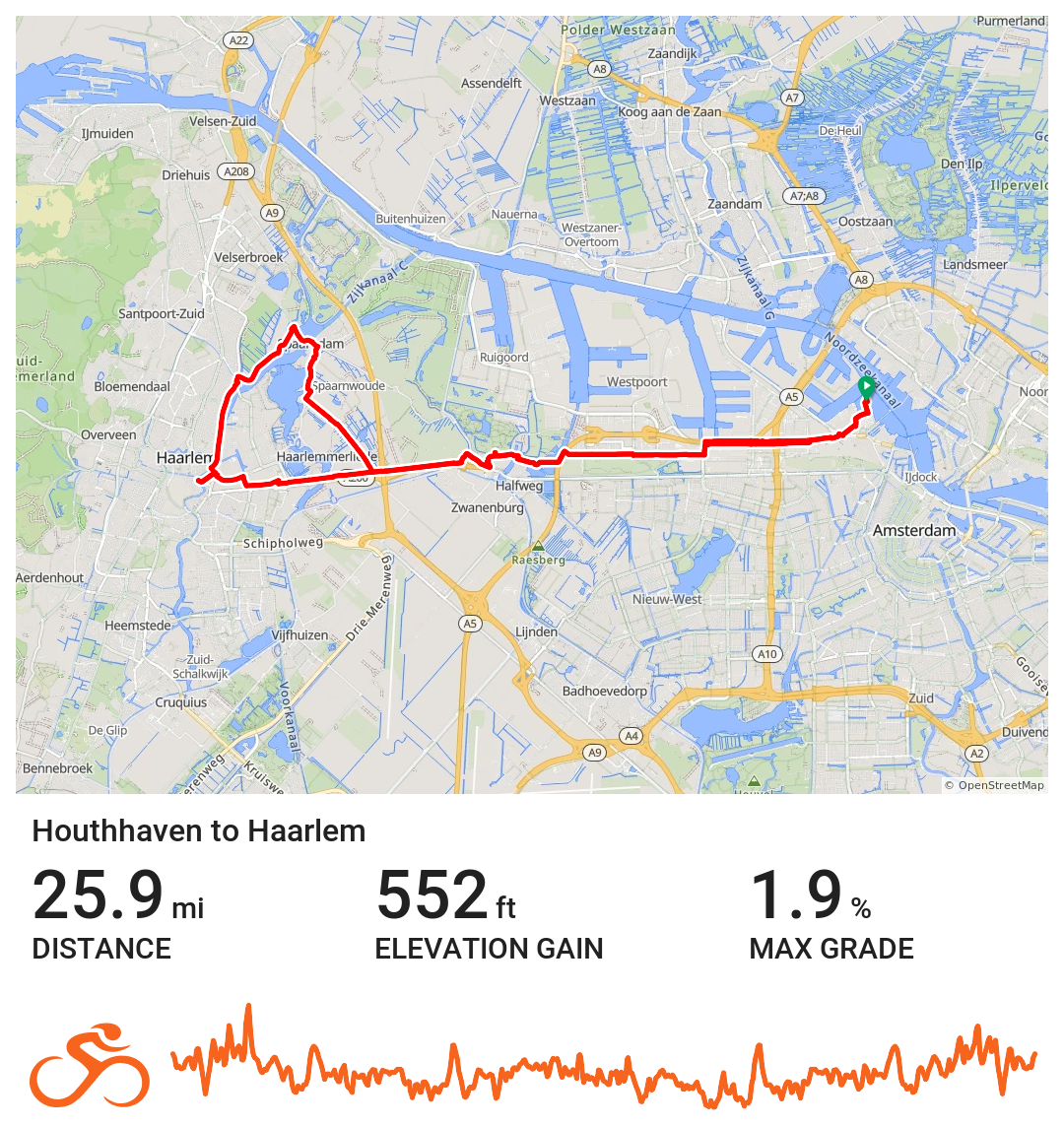 A map of our cycling route from Amsterdam to Haarlem